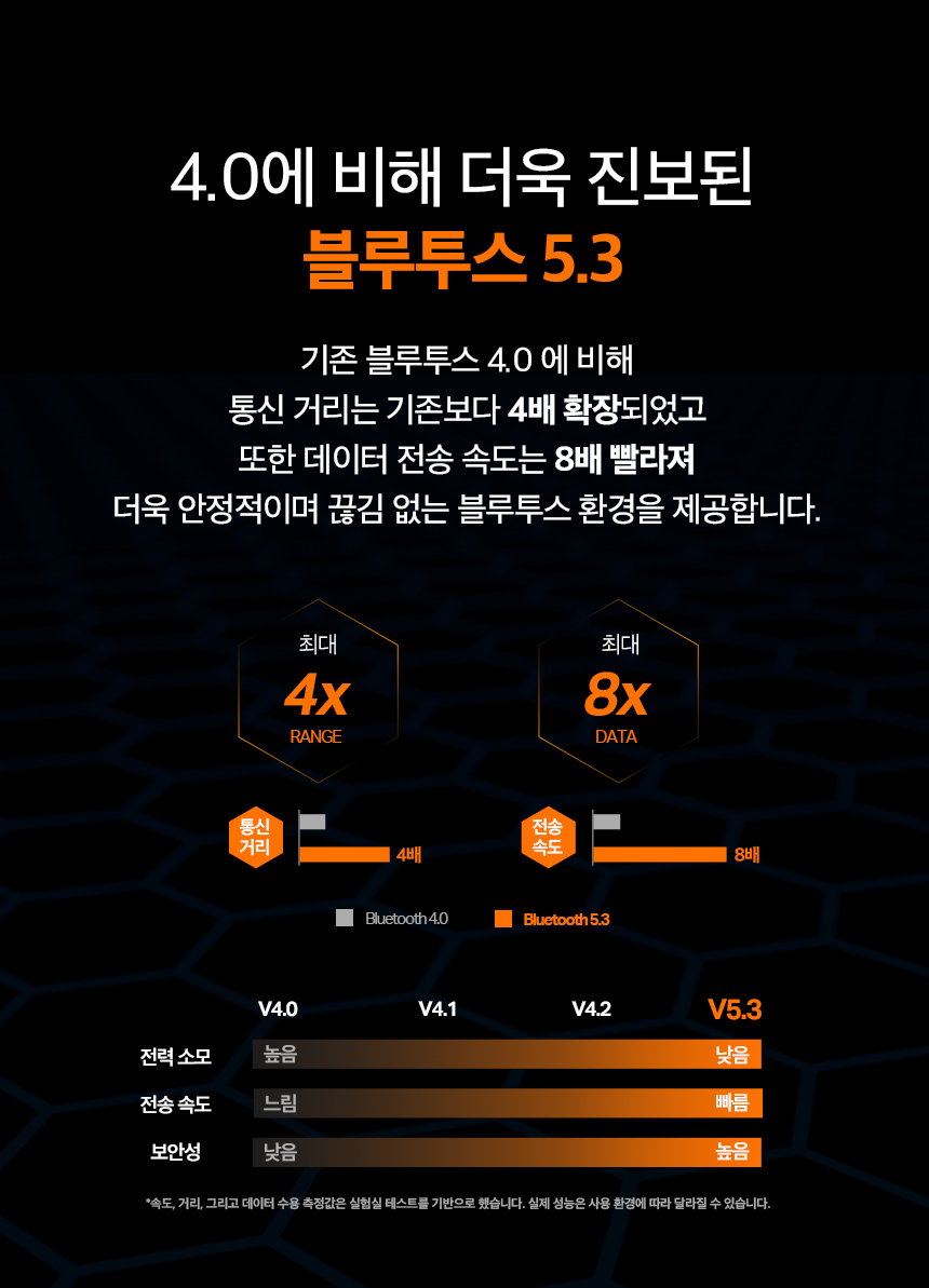 티피링크 TP-LINK USB 동글 5.0 30M 무선연결동글동글 블루투스동글 동글이 USB동글 무선동글 무선USB동글 키보드USB동글 마우스USB동글 키보드동글 마우스동글