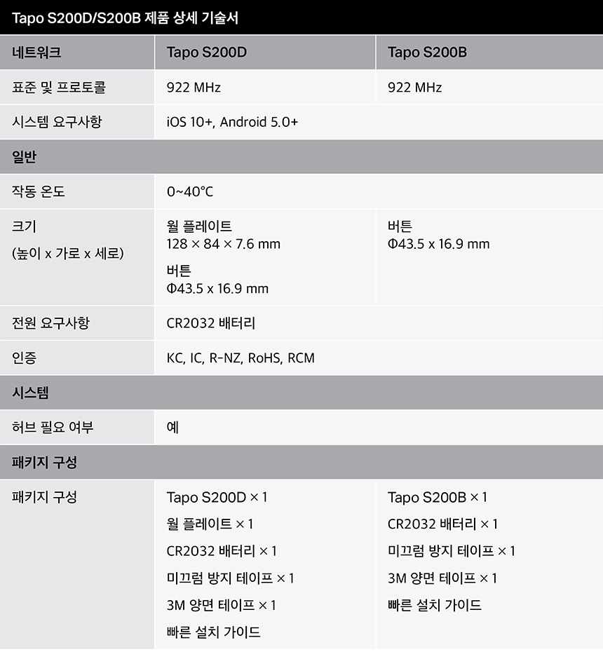 티피링크 S200D 원격 스마트 조광 스위치 스마트원격조광스위치 무선스위치 무선스마트스위치 스마트무선스위치 스위치 조광스위치 원격스위치 스마트스위치 스마트조광스위치 스마트원격스위치