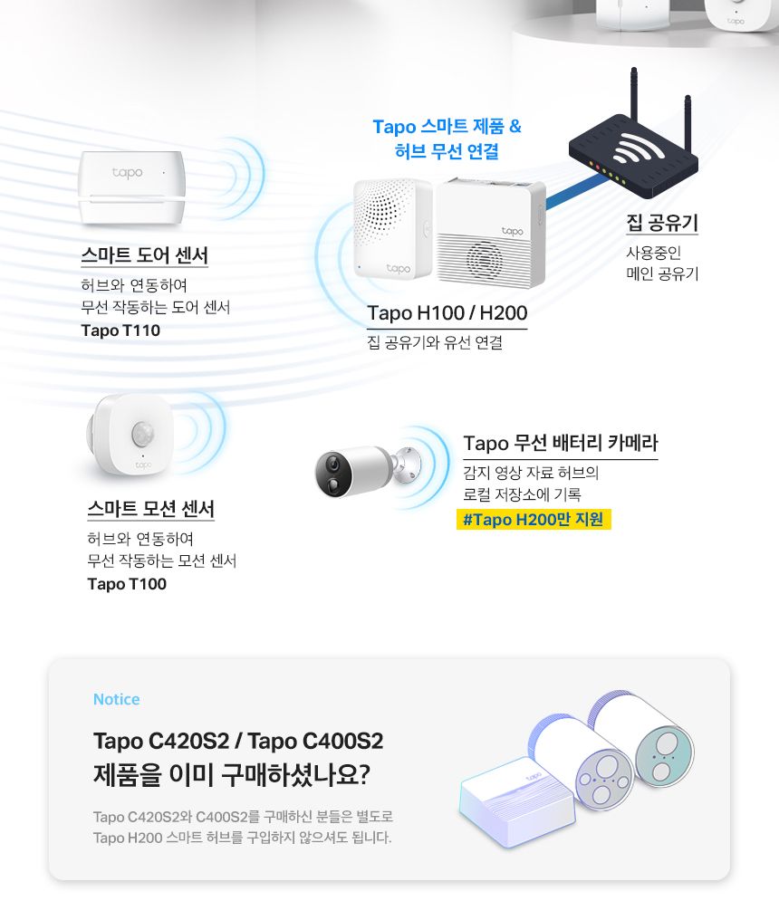 티피링크 TP-LINK Tapo T110 스마트 도어 센서 센서 스마트센서 스마트연동센서 도어센서 스마트도어센서 허브도어센서 스마트허브도어센서 냉장고도어센서 식기세척기도어센서 캐비닛도어센서