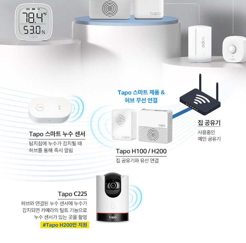 티피링크 Tapo T300 스마트 누수 센서 스마트누수감지센서 안전센서 가정용누수감지센서 센서 스마트센서 스마트연동센서 누수감지 누수감지기 누수감지센서 누수센서 스마트누수감지기