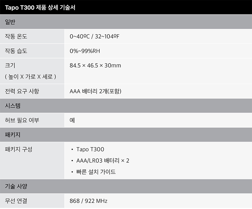 티피링크 Tapo T300 스마트 누수 센서 스마트누수감지센서 안전센서 가정용누수감지센서 센서 스마트센서 스마트연동센서 누수감지 누수감지기 누수감지센서 누수센서 스마트누수감지기