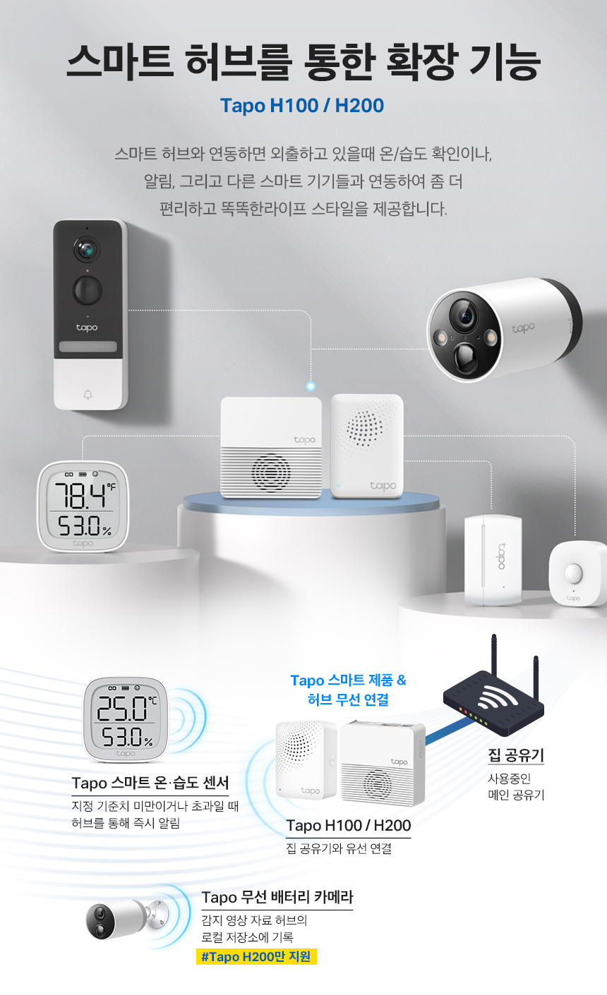 티피링크 T315 스마트 Wi-Fi 허브 온습도 센서 온습도센터 온습도허브센서 무선WIFI허브센서 WIFI허브센서 WIFI스마트허브센서 허브센서 스마트허브센서 무선연결허브연동센서 무선허브연동센서 무선스마트허브연동센서 허브연동센서