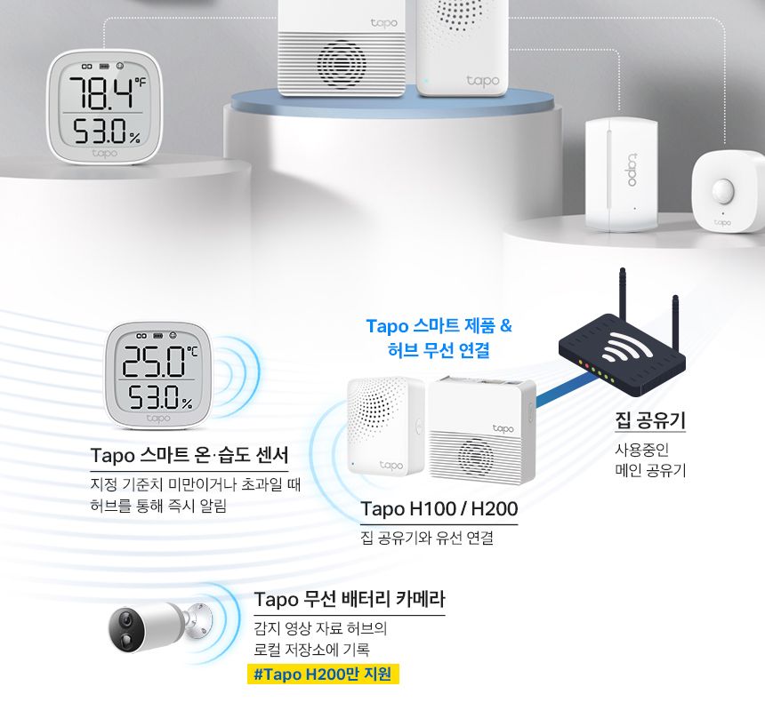 티피링크 T100 스마트 Wi-Fi 허브 연동 모션 센서 TAPO무선연결허브센서 무선WIFI허브센서 WIFI허브센서 WIFI스마트허브센서 허브센서 스마트허브센서 무선연결허브연동센서 무선허브연동센서 무선스마트허브연동센서 허브연동센서