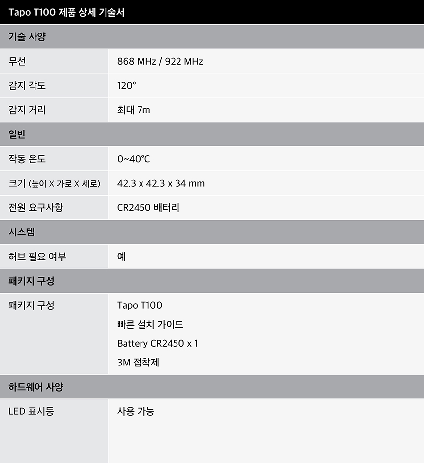 티피링크 T100 스마트 Wi-Fi 허브 연동 모션 센서 TAPO무선연결허브센서 무선WIFI허브센서 WIFI허브센서 WIFI스마트허브센서 허브센서 스마트허브센서 무선연결허브연동센서 무선허브연동센서 무선스마트허브연동센서 허브연동센서