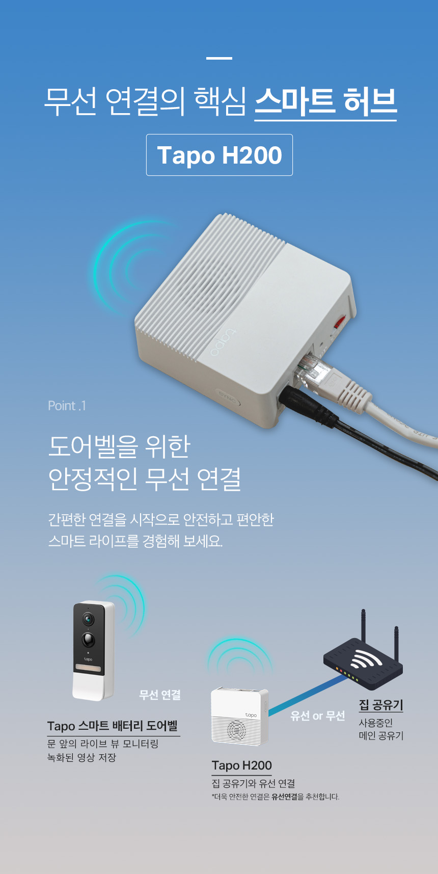 티피링크 Tapo D230S1 스마트 도어 CCTV CCTV 감시카메라 방범용CCTV CCTV카메라 카메라 씨씨티비 스마트도어CCTV 현관CCTV 360도원격회전CCTV 감시용카메라 방범용카메라