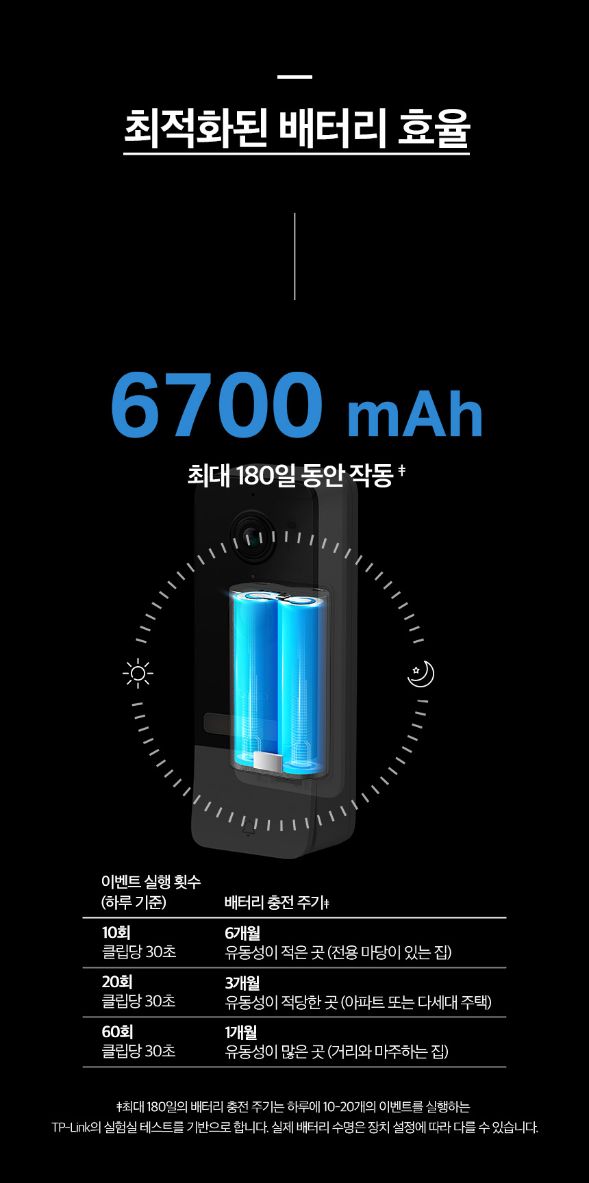 티피링크 Tapo D230S1 스마트 도어 CCTV CCTV 감시카메라 방범용CCTV CCTV카메라 카메라 씨씨티비 스마트도어CCTV 현관CCTV 360도원격회전CCTV 감시용카메라 방범용카메라