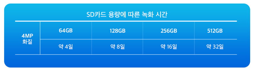 티피링크 Tapo C120 4MP 화소 가정용 홈 CCTV 와이파이CCTV 홈CCTV 실내감시카메라 감시카메라 가정용CCTV 방범용CCTV CCTV카메라 카메라 씨씨티비 CCTV장비 감시용카메라 방범용카메라