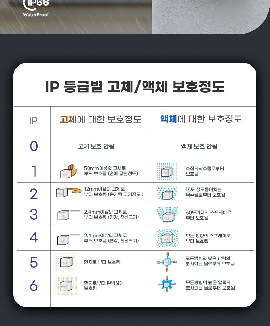 티피링크 Tapo C325WB 실외 보안 Wi-Fi 카메라 CCTV 감시카메라 실외보안CCTV WIFI카메라 방범용CCTV CCTV카메라 카메라 씨씨티비 외부용CCTV CCTV장비 감시용카메라 방범용카메라
