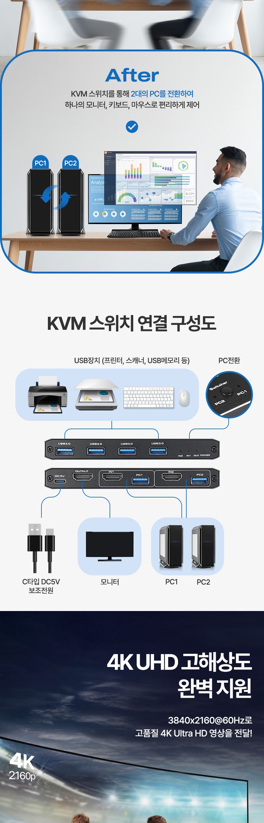 Coms HDMI KVM 스위치 선택기 2:1 PC USB 3.0 4포트/HDMIKVM스위치21선택기/KVM21선택기/KVM스위치21선택기