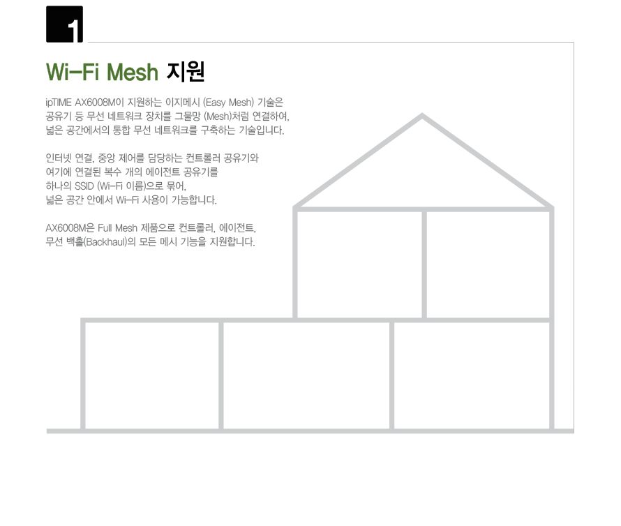 IPTIME 유무선 공유기 기가비트 AX6008M 공유기 인터넷연결공유기 듀얼밴드유무선공유기 PC공유기 유무선와이파이 와이파이 와이파이공유기 유무선WIFI WIFI 유무선공유기 WIFI공유기 듀얼밴드공유기 인터넷공유기