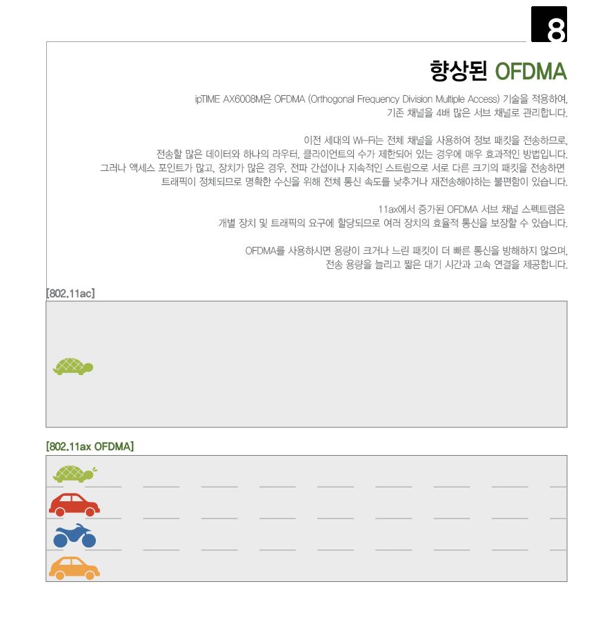IPTIME 유무선 공유기 기가비트 AX6008M 공유기 인터넷연결공유기 듀얼밴드유무선공유기 PC공유기 유무선와이파이 와이파이 와이파이공유기 유무선WIFI WIFI 유무선공유기 WIFI공유기 듀얼밴드공유기 인터넷공유기