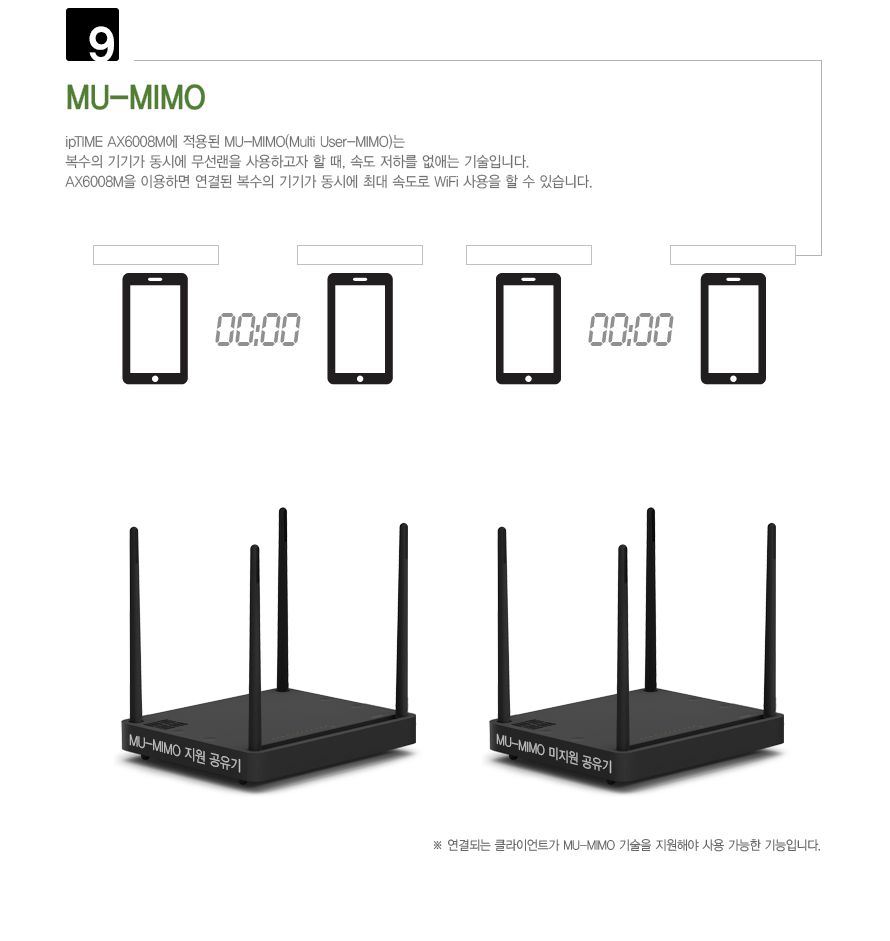 IPTIME 유무선 공유기 기가비트 AX6008M 공유기 인터넷연결공유기 듀얼밴드유무선공유기 PC공유기 유무선와이파이 와이파이 와이파이공유기 유무선WIFI WIFI 유무선공유기 WIFI공유기 듀얼밴드공유기 인터넷공유기