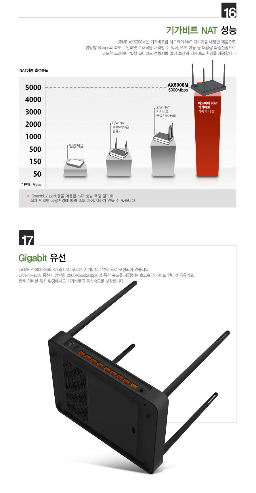 IPTIME 유무선 공유기 기가비트 AX6008M 공유기 인터넷연결공유기 듀얼밴드유무선공유기 PC공유기 유무선와이파이 와이파이 와이파이공유기 유무선WIFI WIFI 유무선공유기 WIFI공유기 듀얼밴드공유기 인터넷공유기