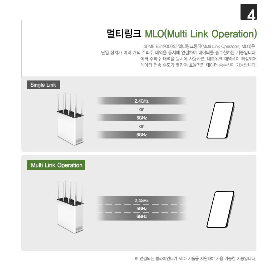 IPTIME 유무선공유기 안테나 8개 유선10Gbps 와이파이7 BE19000 공유기 인터넷연결공유기 PC공유기 유무선와이파이 와이파이 와이파이공유기 유무선WIFI WIFI 유무선공유기 WIFI공유기 가정용공유기 인터넷공유기