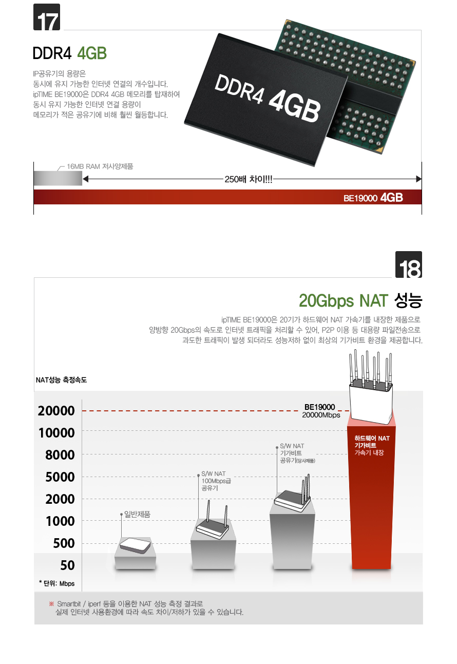 IPTIME 유무선공유기 안테나 8개 유선10Gbps 와이파이7 BE19000 공유기 인터넷연결공유기 PC공유기 유무선와이파이 와이파이 와이파이공유기 유무선WIFI WIFI 유무선공유기 WIFI공유기 가정용공유기 인터넷공유기