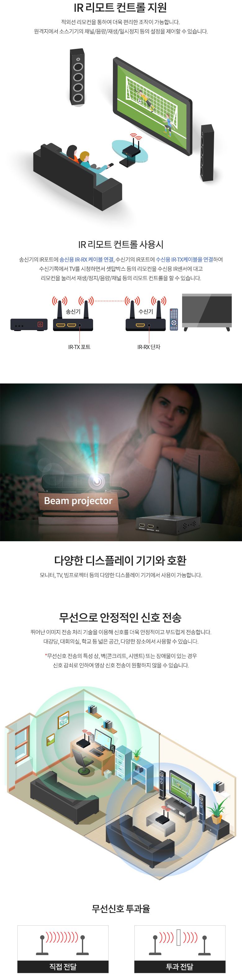 Coms HDMI 무선 송수신기 최대 300m(최적 10-20m) 리피터/컴퓨터부품/PC부품/무선송수신기/영상무선전송기/