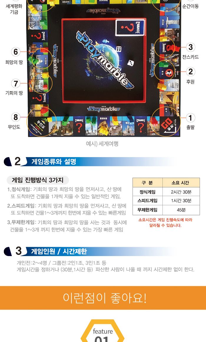 가가 플레이마블 디스커버리 마블게임 보드게임 재미있는보드게임 초등보드게임 가족보드게임 가족게임 역사보드게임 위인보드게임 주사위마블 주사위보드게임