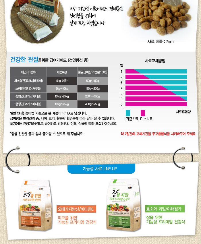 관절을 위한 기능성 프리미엄 사료 2kg/관절사료/기능성사료/애견사료/애완동물사료/강아지사료/반려동물사