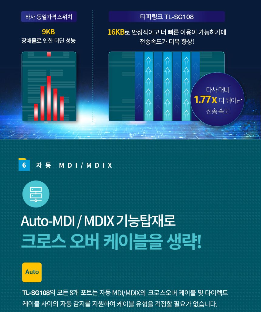 티피링크 기가비트 스위칭 허브 TL-SG108 (1153) (Y)/허브/스위칭허브/PC허브/네트워크허브/컴퓨터허브/8포