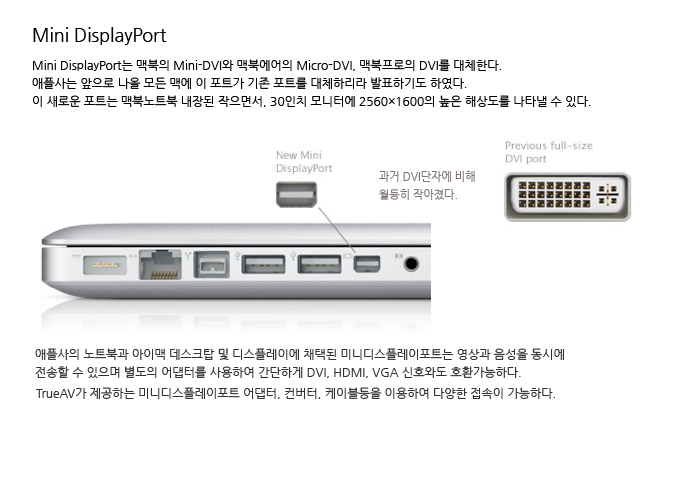 TrueAV Mini Displayport HDMI 어댑터 MDP변환