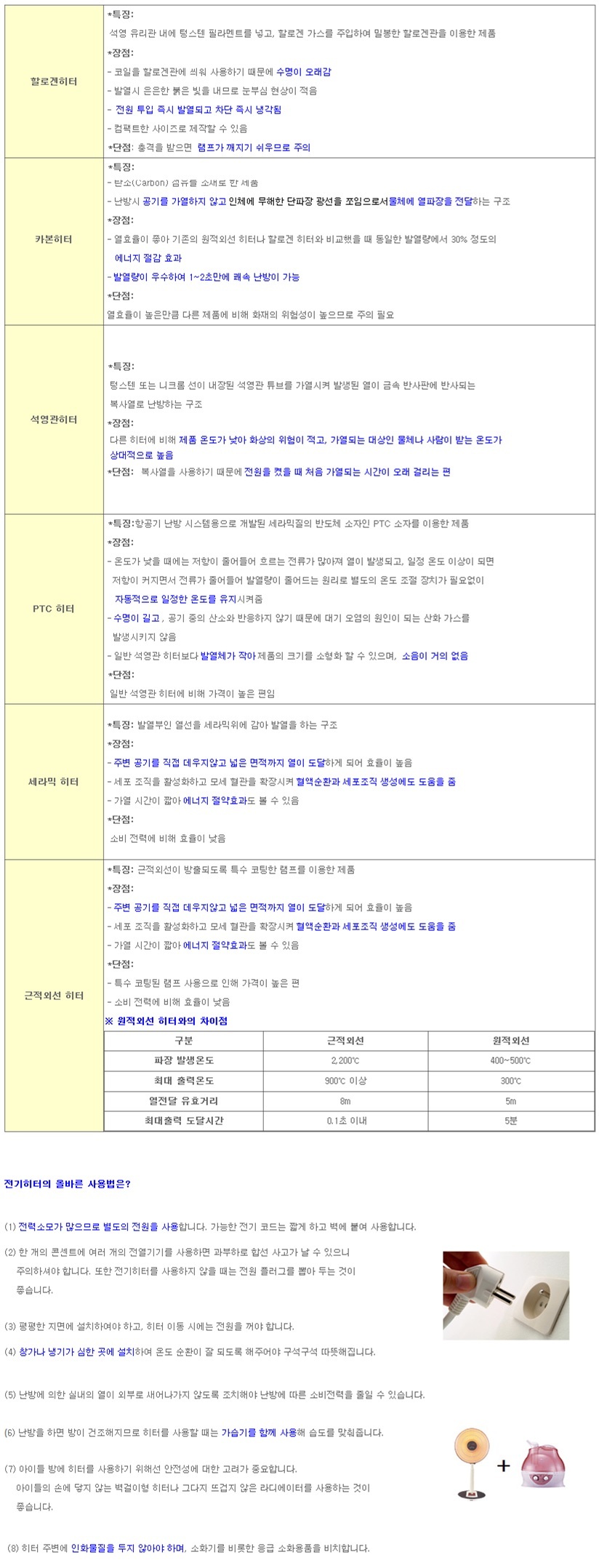 비츠온 세라믹 열가마 벽걸이형 전기히터 급속난방/히터/선풍기히터/벽걸이히터/선풍기형히터/발열히터/급