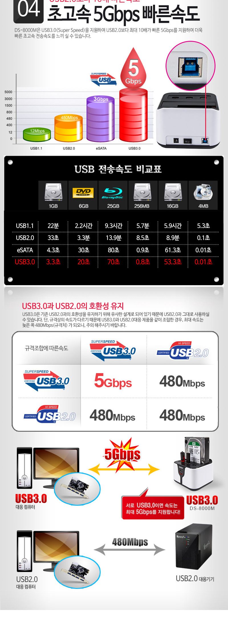 유니콘 DS-8000M USB3.0 외장형 하드 도킹스테이션/도킹스테이션/도킹스피커/외장하드/외장하드케이스/도킹