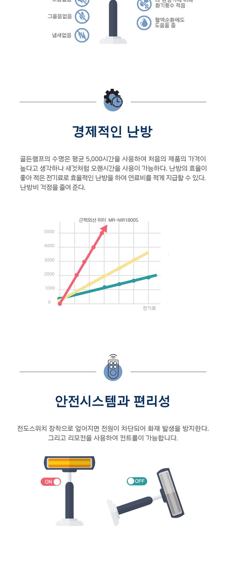 비티아이 스텐드 근적외선 히터 MR-NIR1800S/히터/전기히터/전기스토브/소형히터/세라믹히터/계절가전/소형