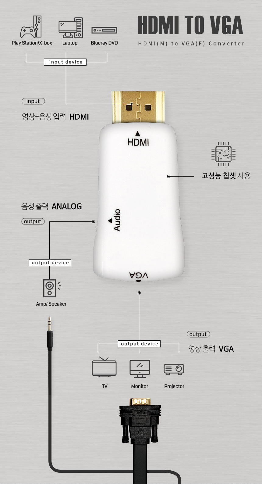 HDMI TO VGA RGB D-SUB 컨버터 변환 젠더 케이블/HDMI젠더/HDMI케이블/HDMI변환젠더/HDMI영상젠더/HDMI모니