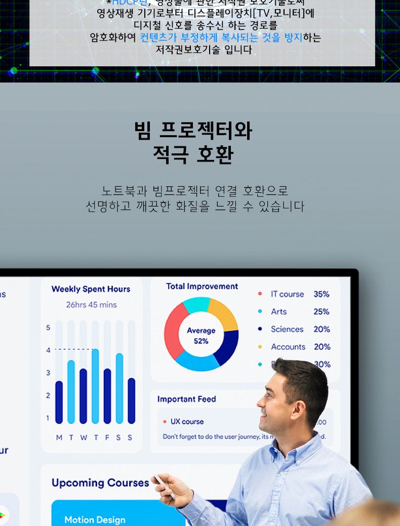 Soopii VESA 16K DP to DP 2.1 케이블 DP80 3m/영상선/하이브리드영상케이블/영상케이블/광케이블연결/광케