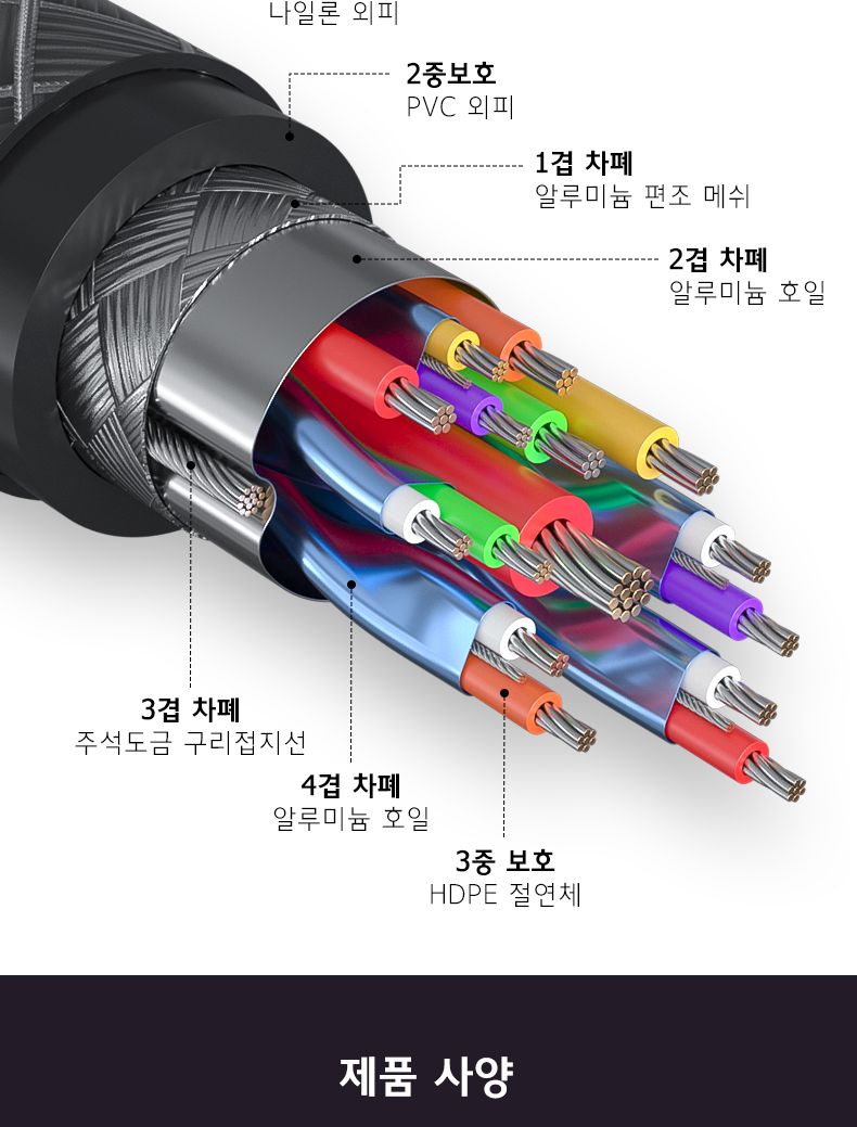 Soopii VESA 16K DP to DP 2.1 케이블 DP80 3m/영상선/하이브리드영상케이블/영상케이블/광케이블연결/광케