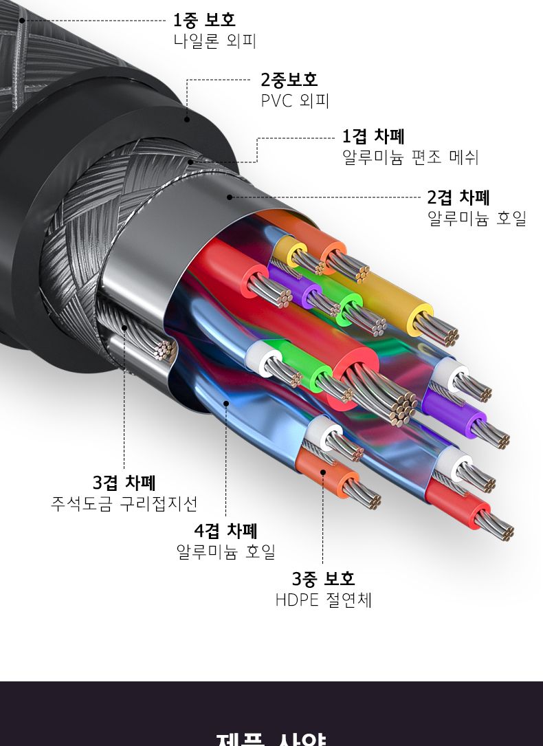 Soopii ULTRA HIGH SPEED HDMI2.1 인증케이블 HH80 3m/영상선/하이브리드영상케이블/영상케이블/광케이블연