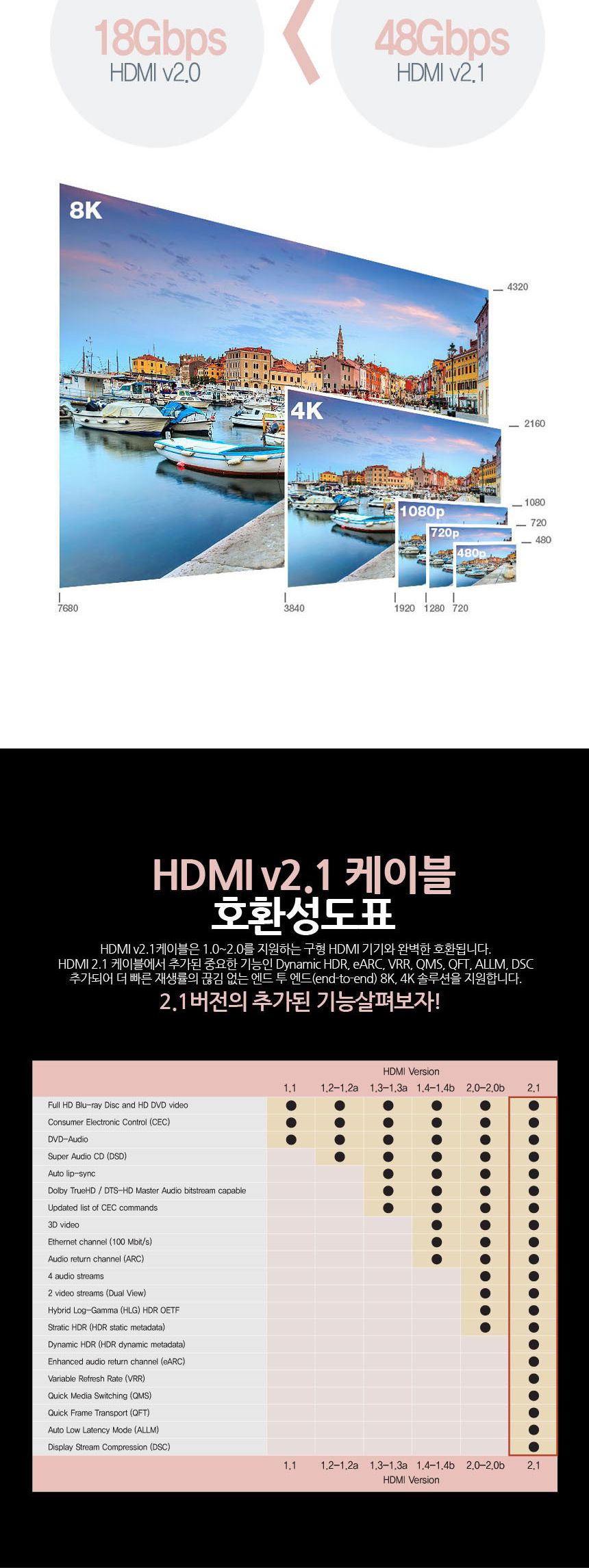 양방향 오디오 채널지원 UltraHD HDMI V2.1 케이블 3M/HDMI/HDMI케이블/HDMI선/모니터케이블/노트북용케이