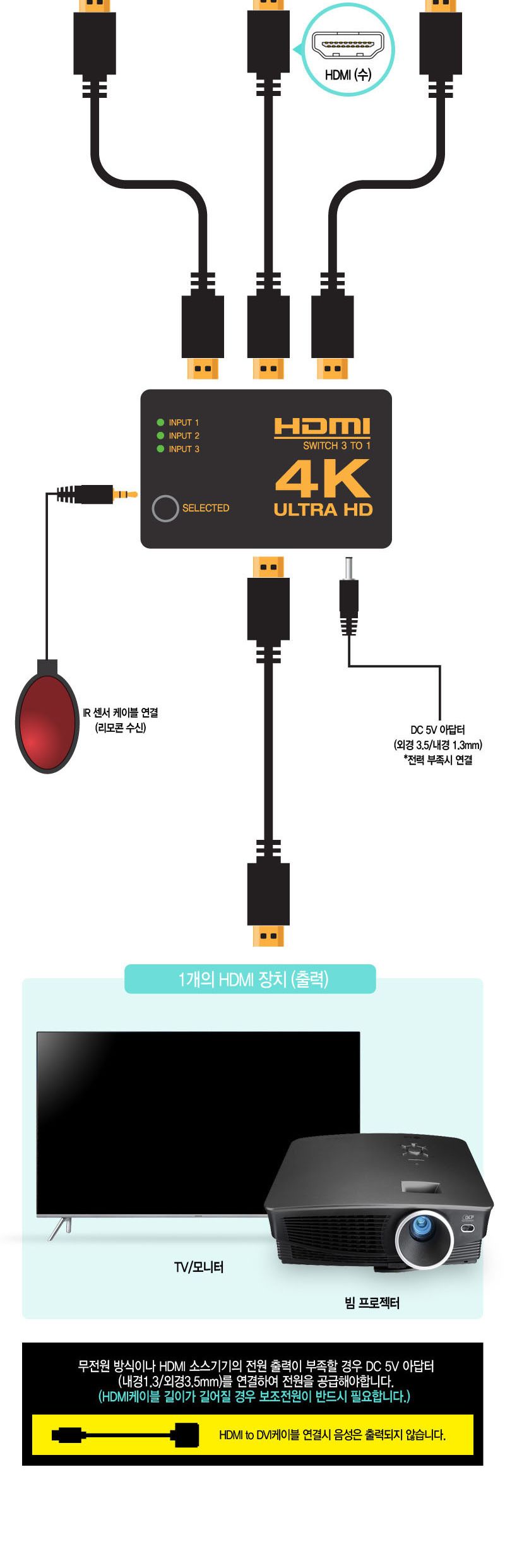 모니터 HDMI 3 1 셀렉터 스위치 오디오 리모콘지원/선택기/영상선택/영상선택기/모니터선택기/모니터영상선