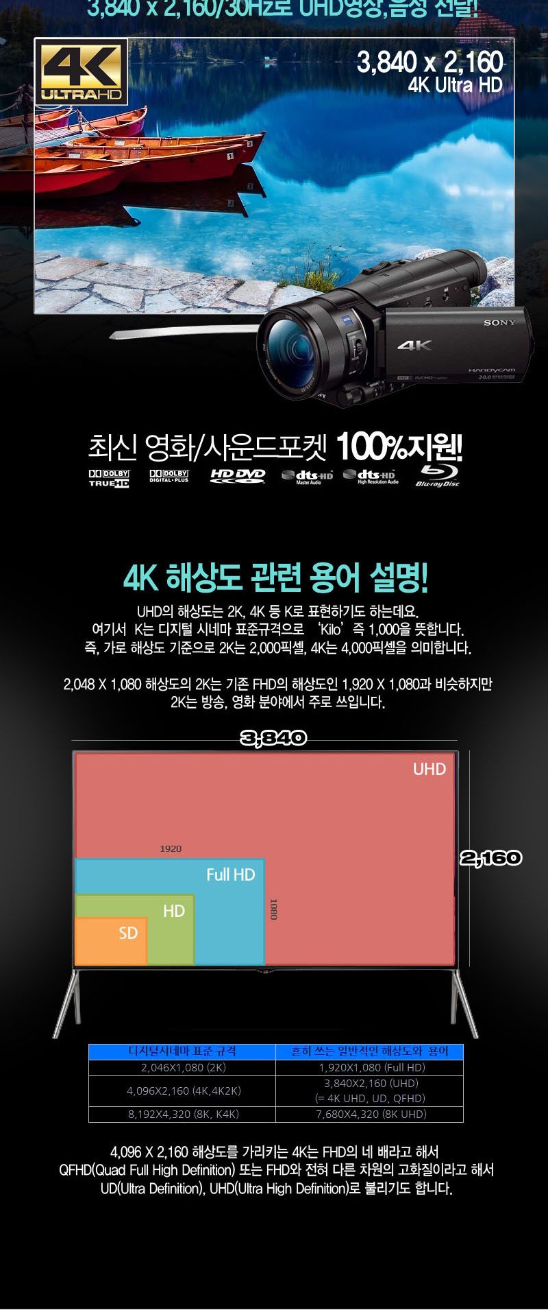 모니터 HDMI 3 1 셀렉터 스위치 오디오 리모콘지원/선택기/영상선택/영상선택기/모니터선택기/모니터영상선