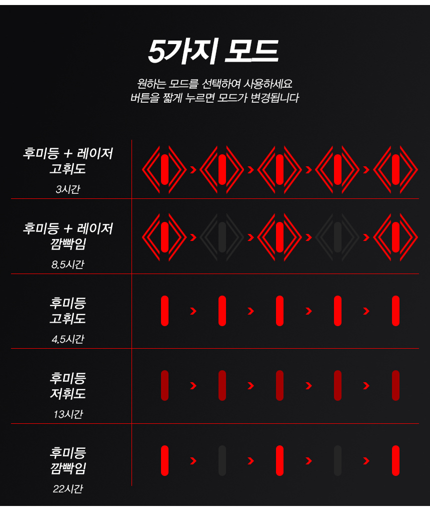 ACEPEED 자전거 LED 레이저 후미등 라이트 클래식 후미등 자전거후미등 자전거안전등 자전거랜턴 라이딩조명 안전조명 자전거안전용품 안전등 자전거안전 킥보드등 킥보드라이트 라이딩용품 자전거튜닝용품 자전거후미등 자전거전조등 자전거LED등 자전거LED후미등 자전거브레이크등 자전거레이저