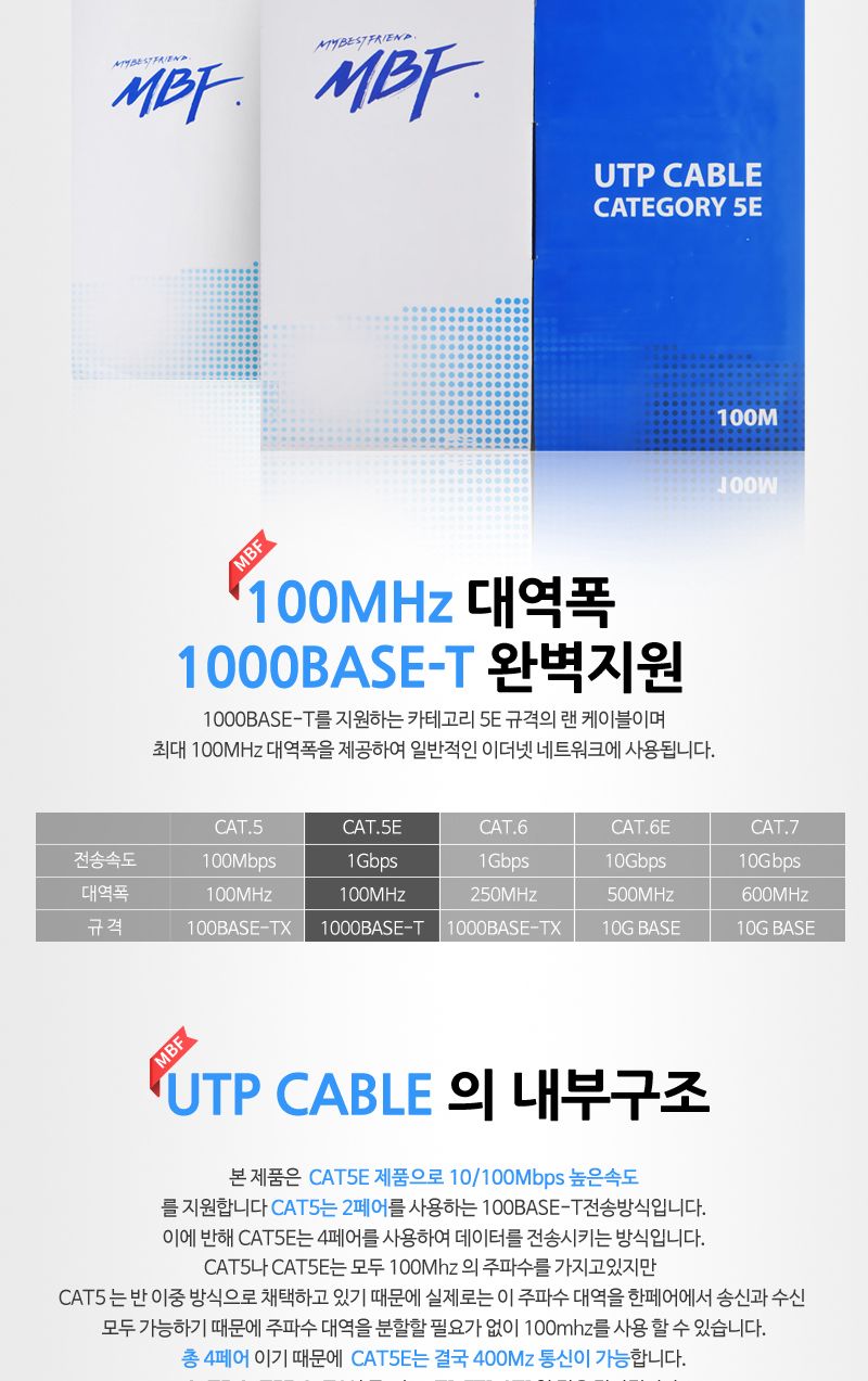 CAT.5E UTP 제작형 랜 케이블 100M 박스 그레이