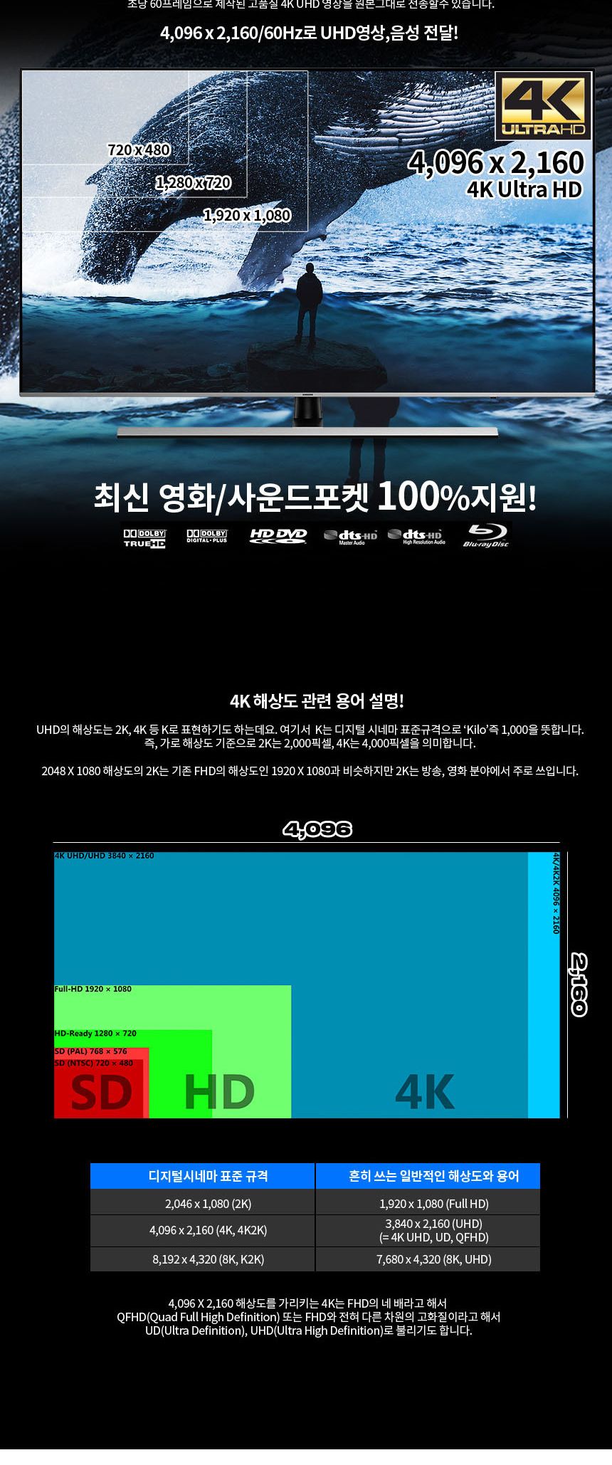 내구성강화 HDMI v2.0 케이블 4K UHD 18Gb 대역폭10M/케이블/영상선/영상케이블/모니터선/모니터영상선/모