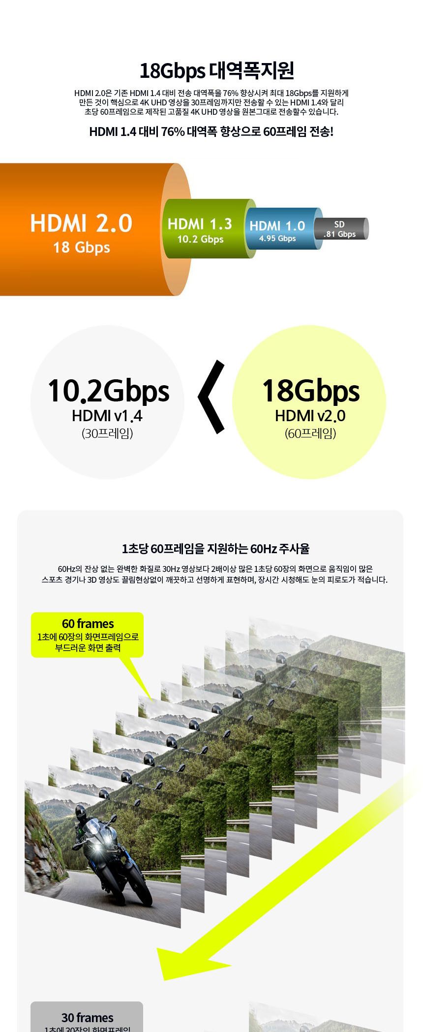 내구성강화 HDMI v2.0 케이블 4K UHD 18Gb 대역폭10M/케이블/영상선/영상케이블/모니터선/모니터영상선/모