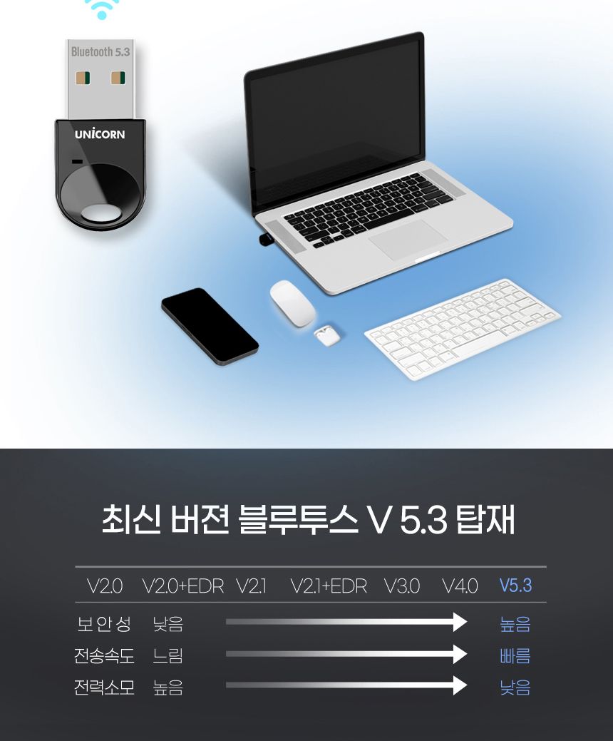 유니콘 XB-530G 블루투스 5.3 미니 USB 동글이/동글/초미니동글/초소형동글/미러동글/미러링/무선동글/블루