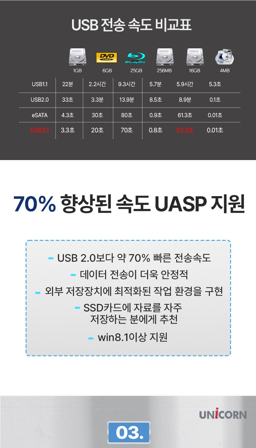 유니콘 HDD-300V USB3.1 2.5인치 외장하드케이스/외장하드/외장케이스/외장하드케이스/하드/외부하드/외부