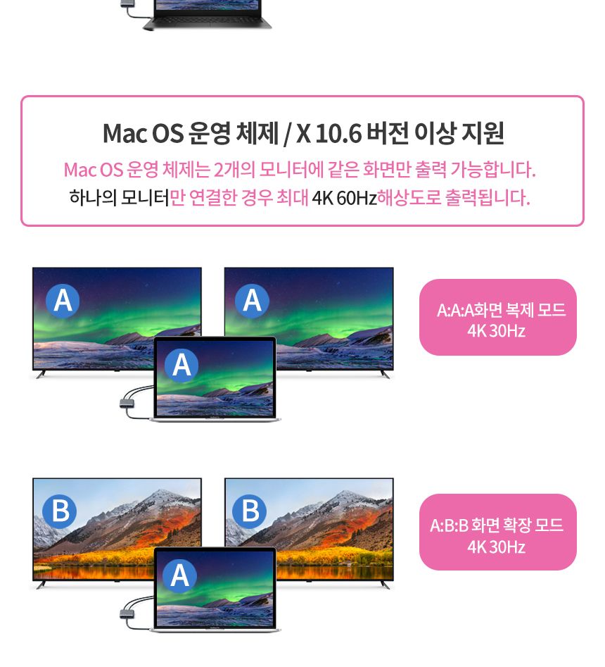 유니콘 CH-400KD 듀얼 디스플레이 컨버터 4IN1/컨버터/영상미러링/데이터전송/모니터컨버터/모니터젠더/HDM