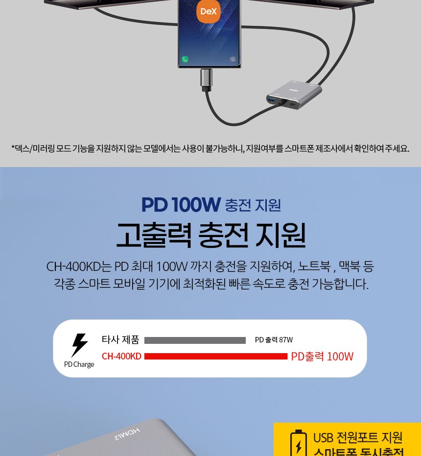 유니콘 CH-400KD 듀얼 디스플레이 컨버터 4IN1/컨버터/영상미러링/데이터전송/모니터컨버터/모니터젠더/HDM