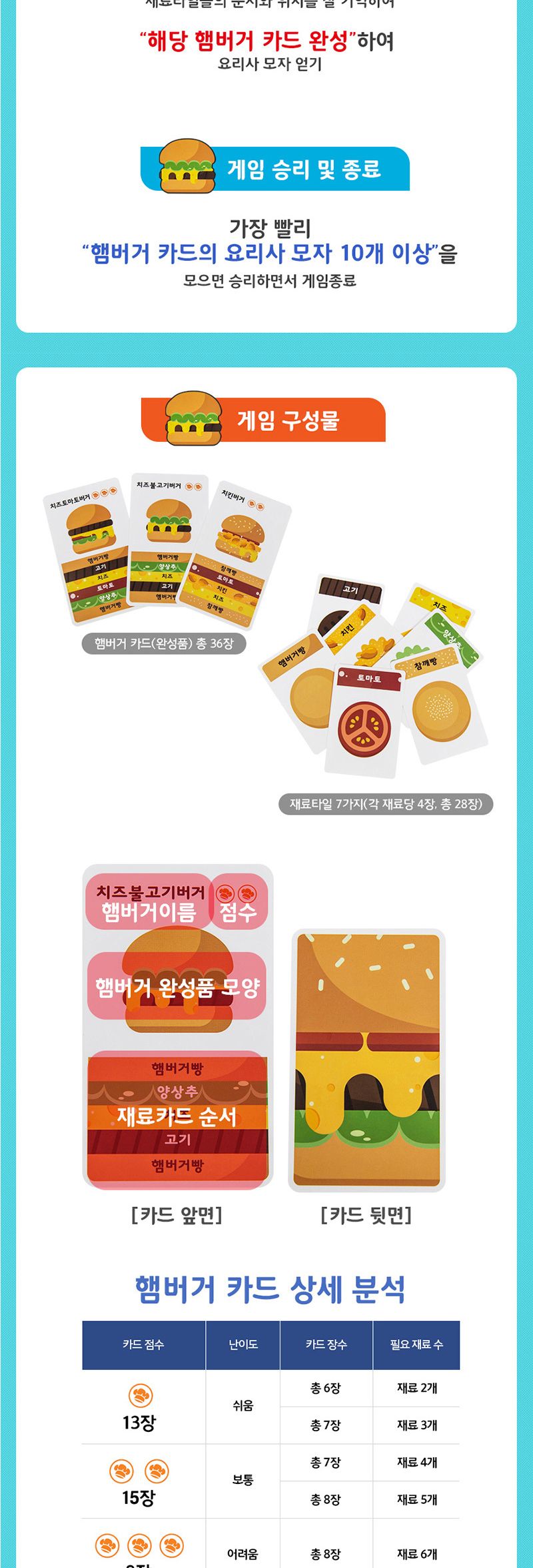 엠투월드 스택버거 초등 코딩 보드게임/게임/보드게임/어린이선물/코딩선물/엠투월드/스택버거/초등코딩/코