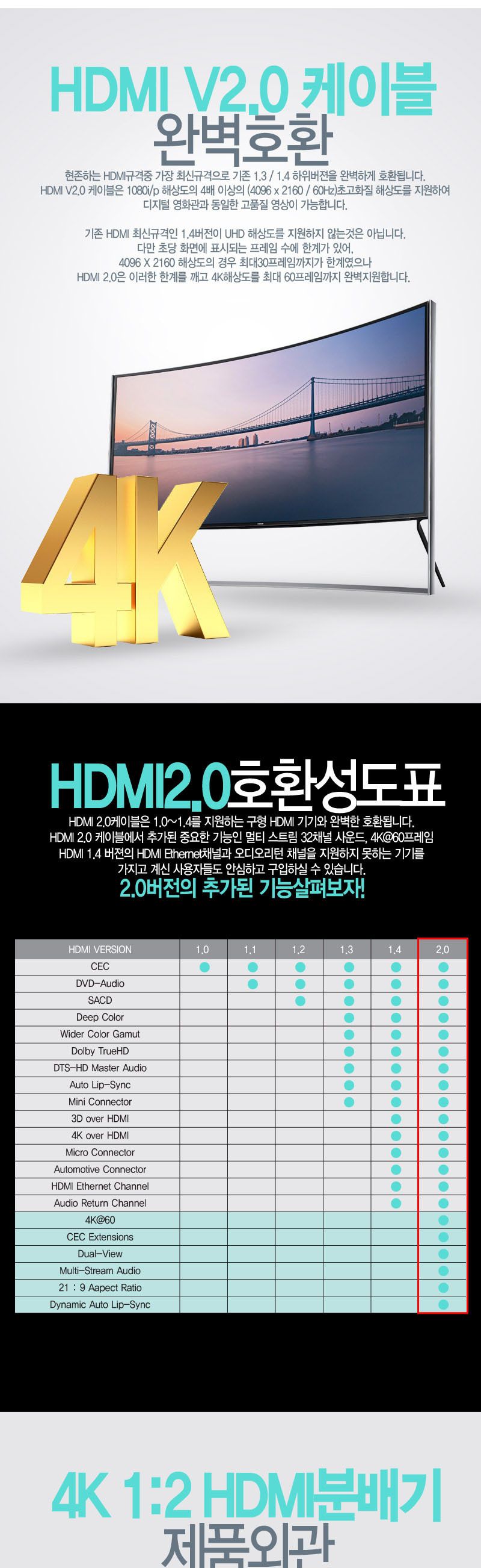 HDCP지원 1개영상 2개동시출력 HDMI분배기 4K ULTRA/분배기/영상분배출력/영상분배기/영상분할/영상분배포