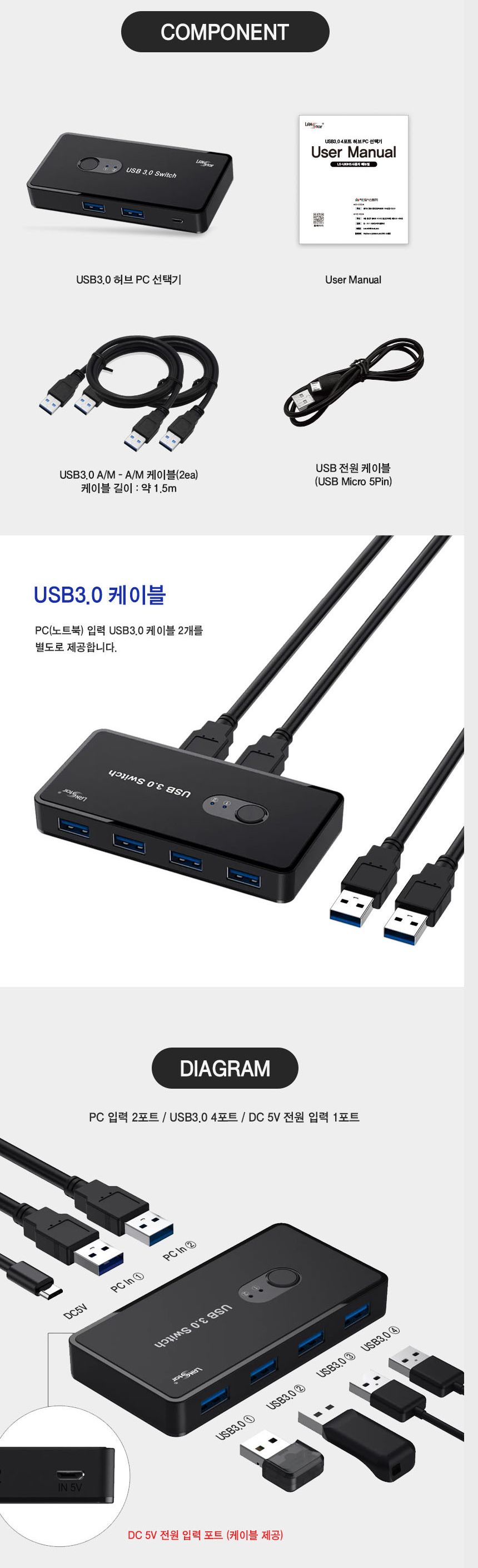 USB3.0허브 KVM스위치 두기능구현 4포트 PC 선택기/KVM스위치/KVM/관제실장비/서버관리/모니터/모니터제어/