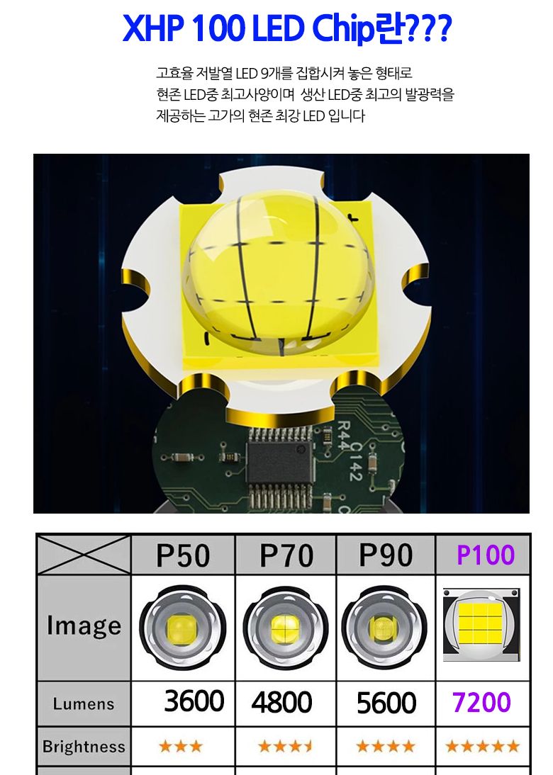 XHP100 LED 자전거 전조등 라이트 랜턴 손전등 안전등 자전거랜턴 자전거조명 자전거전조등 랜턴 캠핑용품 캠핑랜턴 미니랜턴 미니손전등 손전등 LED손전등 줌라이트 LED랜턴 작업등 캠핑랜턴