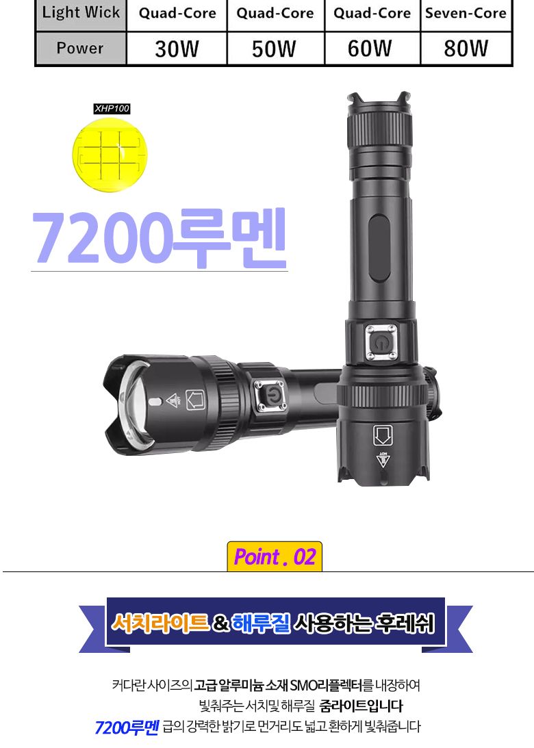 XHP100 LED 자전거 전조등 라이트 랜턴 손전등 안전등 자전거랜턴 자전거조명 자전거전조등 랜턴 캠핑용품 캠핑랜턴 미니랜턴 미니손전등 손전등 LED손전등 줌라이트 LED랜턴 작업등 캠핑랜턴