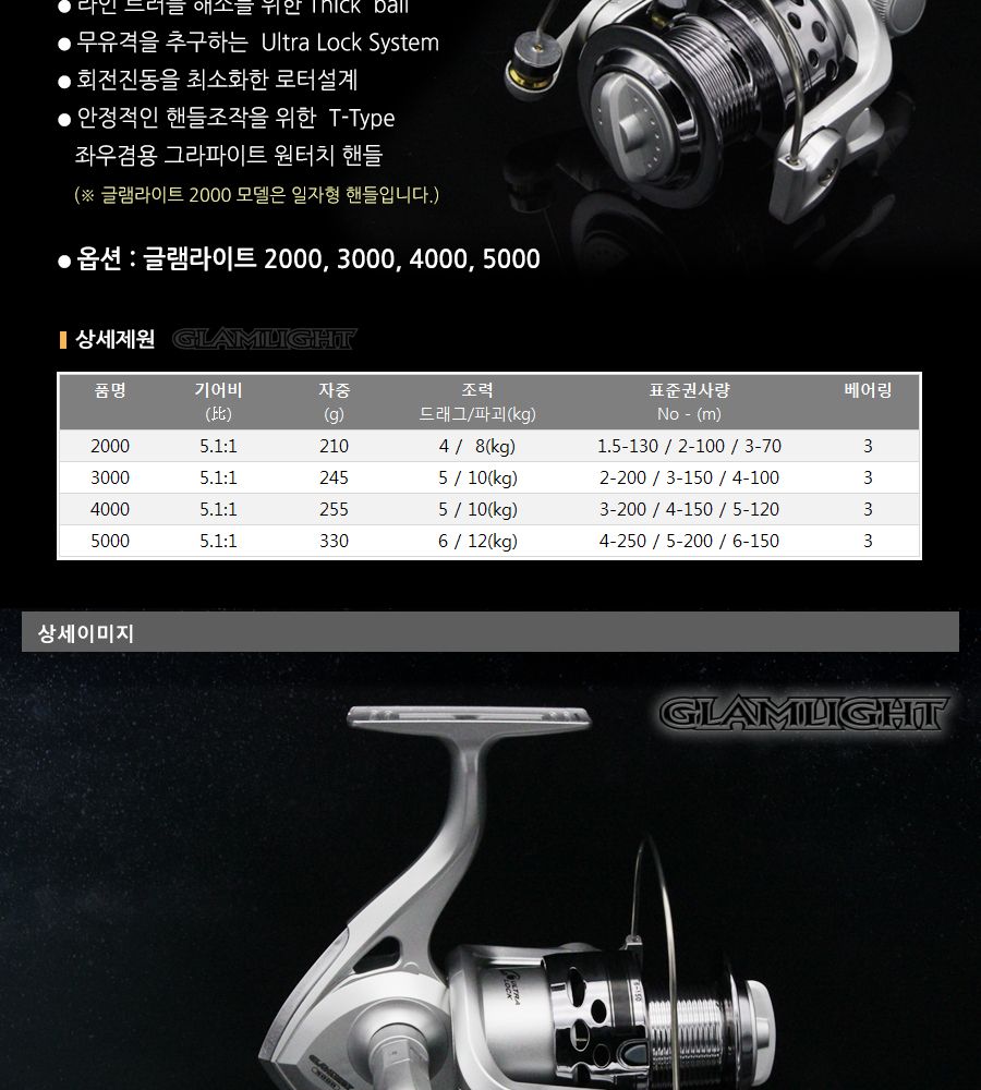 바낙스 글램라이트 스피닝릴 바다 생활 민물 루어 릴 스피닝릴 바다릴 갯바위릴 낚시릴 고급스피닝릴 고급낚시릴 파워핸들릴 바다낚시용릴 바다낚시스피닝릴 시카고스피닝릴