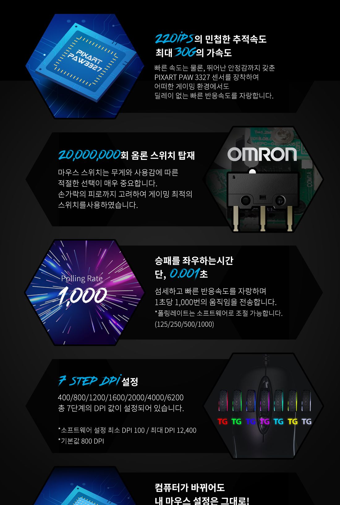 TG삼보 TG-GM350T 게이밍 유선 RGB 매크로 마우스/마우스/게임마우스/게이밍마우스/게임휠마우스/유선마우