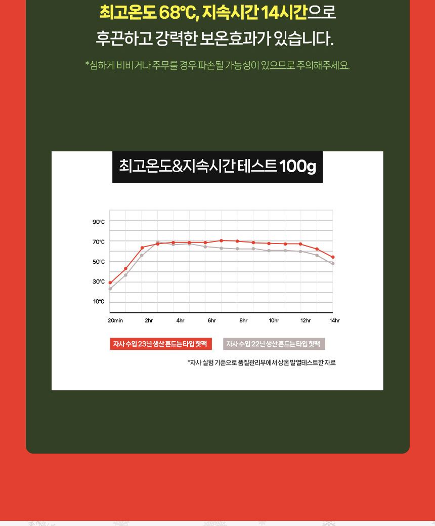 요즘 핫팩 100g 50매 (흔드는타입) 핫팩 핫데이핫팩 핫데이 손난로 핫패드 군용핫팩 온열팩 겨울핫팩 다용도햇팩 안전핫팩 난방용품 방한용품 겨울용품